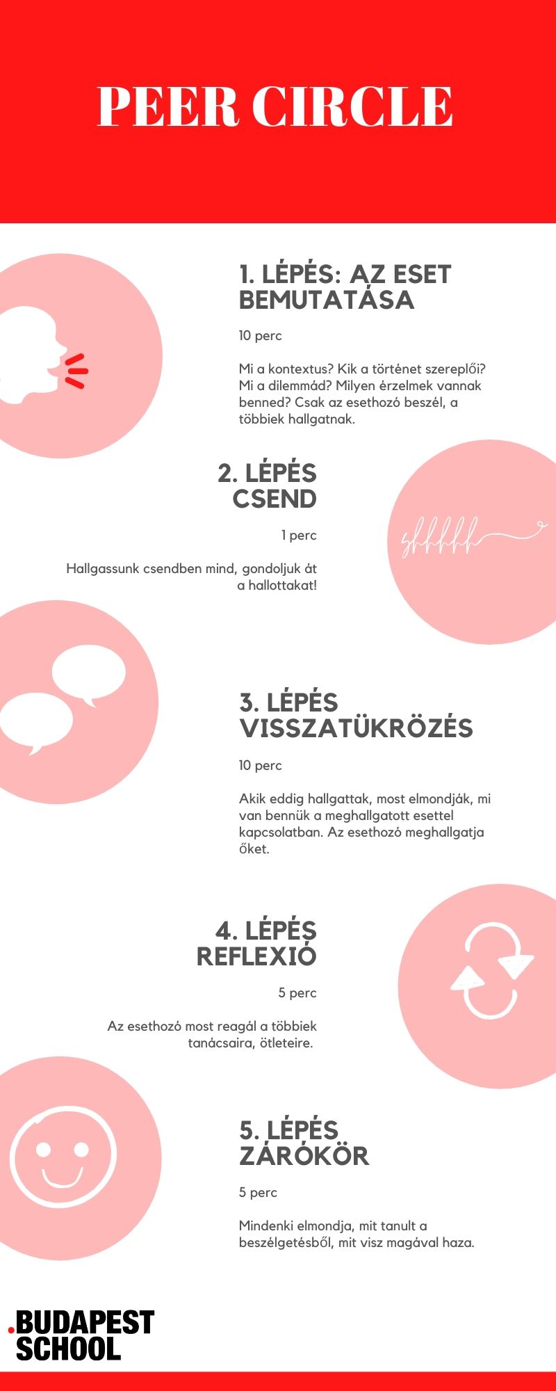 peercircle_infogr.jpg